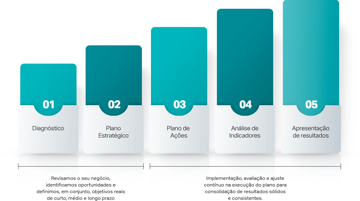 Planejamento estratégico sob medida feito por quem entende do assunto
